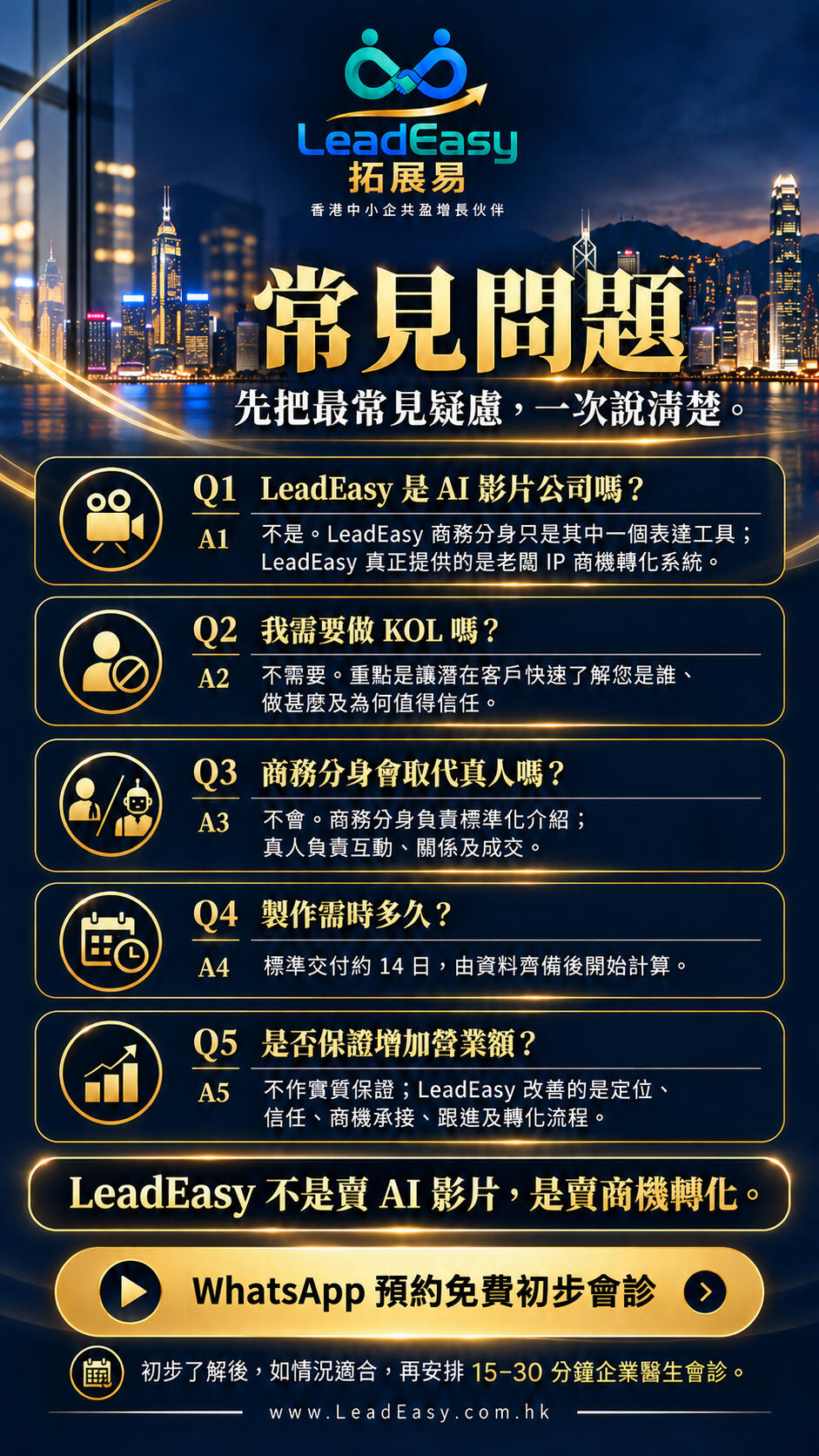 LeadEasy 常見問題，包括服務定位、是否需要成為 KOL、商務分身與真人的分工、製作時間，以及不作業績保證的說明。